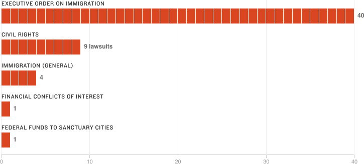[Chart]