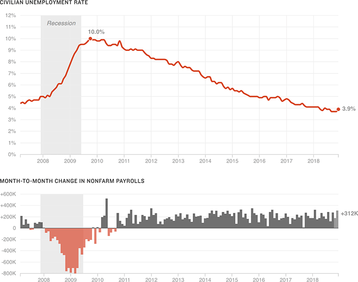 [Chart]