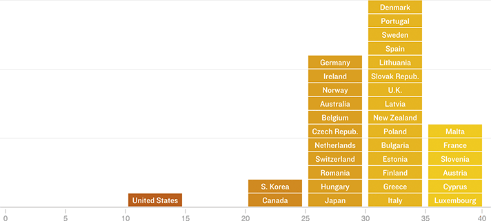 [Chart]