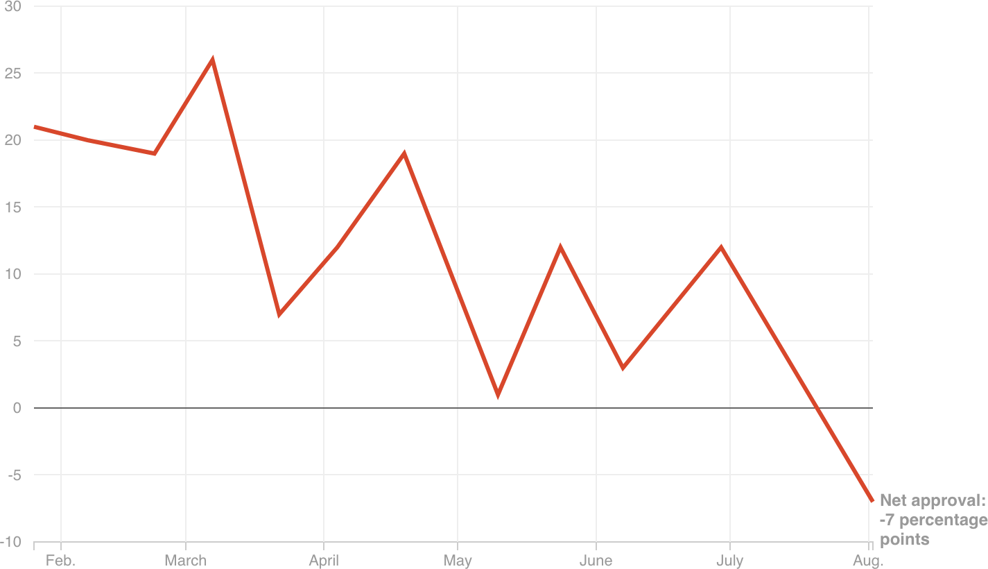 [Chart]