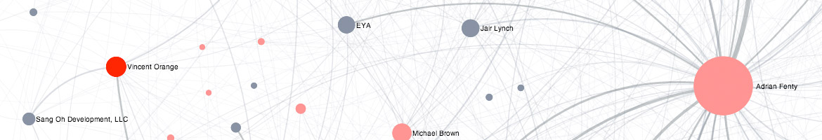 Explore The Network of Donors and Developers