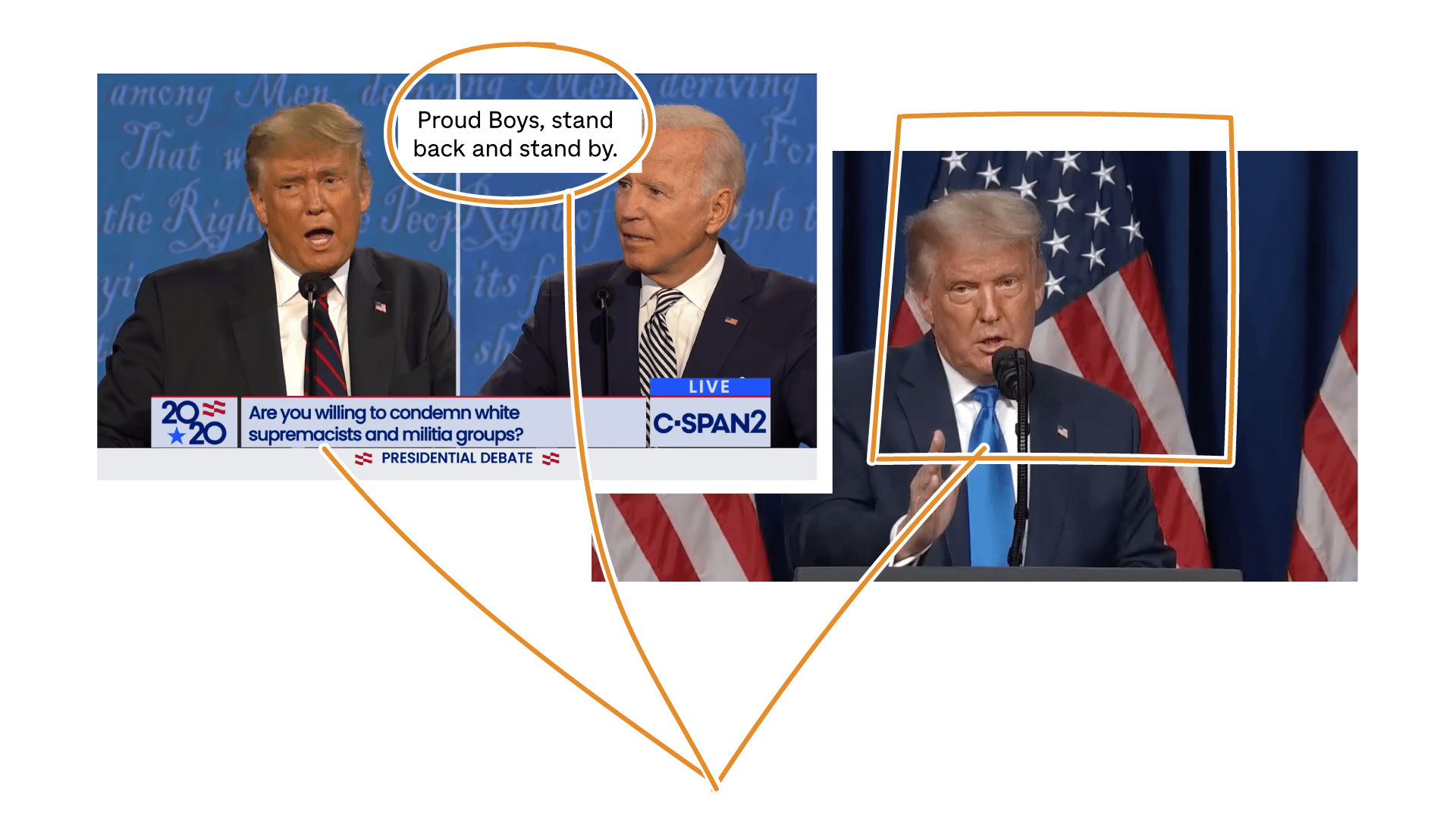 Photo collage of two stills taken from video. One is of the 2020 debate between Trump and Biden, while the other is of Trump giving a speech before the election. In the debate video, Trump says, “Proud Boys, stand back and stand by.”