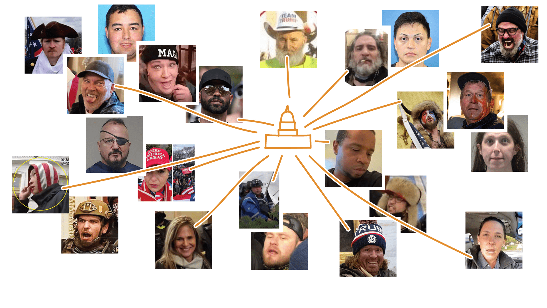 Photo collage of images of various people charged for Jan. 6, all arranged around an illustration of the Capitol building.