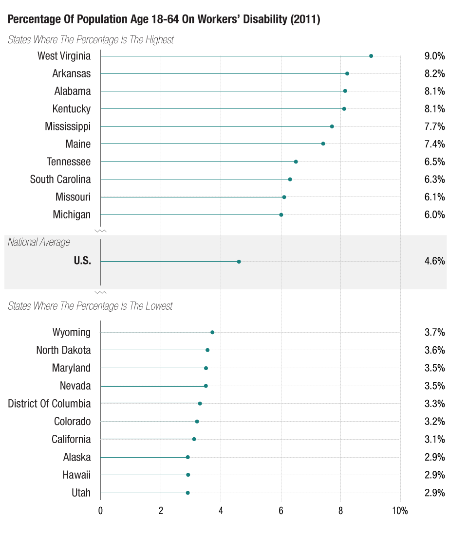 Disabled World Blood Pressure Chart